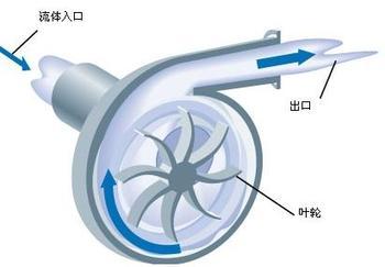 耐磨陶瓷衬板在风机中的应用