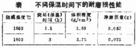 不同保温时间下耐磨陶瓷片的耐磨损性能表