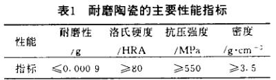 表1 耐磨陶瓷衬板的主要性能指标